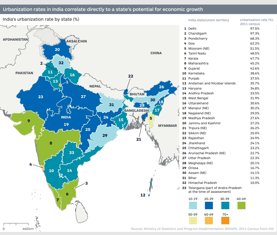 Плотность индии. Индия карта рождаемости. Urbanization State. Urbanization economic Issue. Urbanization in Armenia statistics.